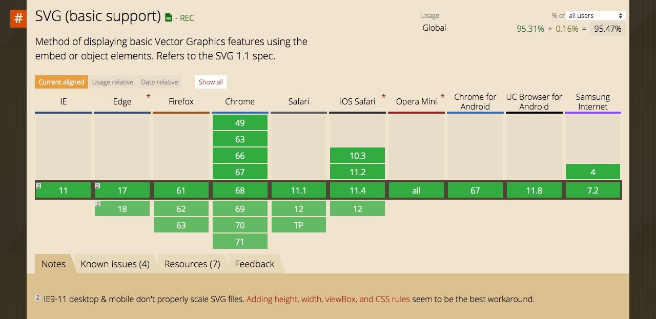 18年8月現在の Svgのブラウザ対応状況を確認してみよう Svgは透過pngも変換できる軽量画像フォーマット アイデアマンズブログ