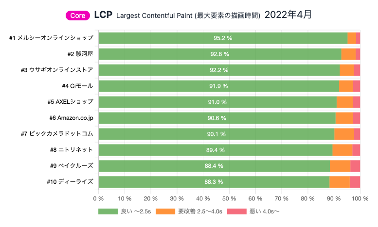 compare-density-lcp.png