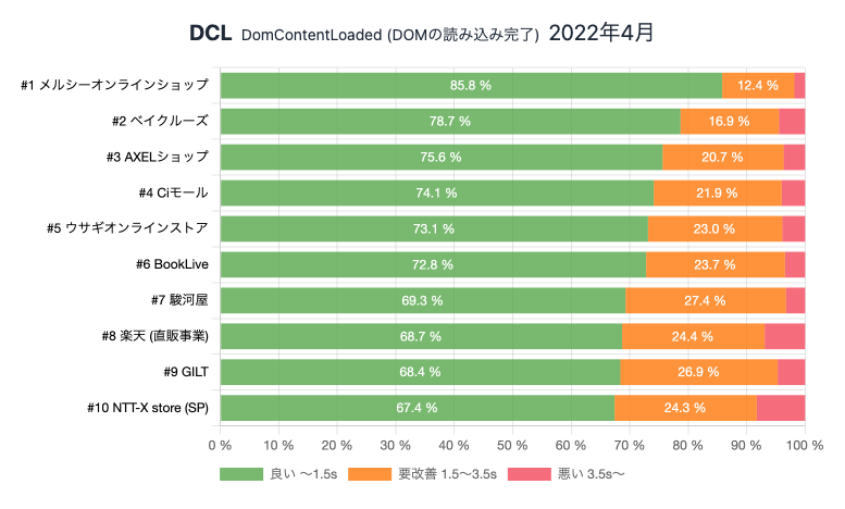 compare-density-dcl.png