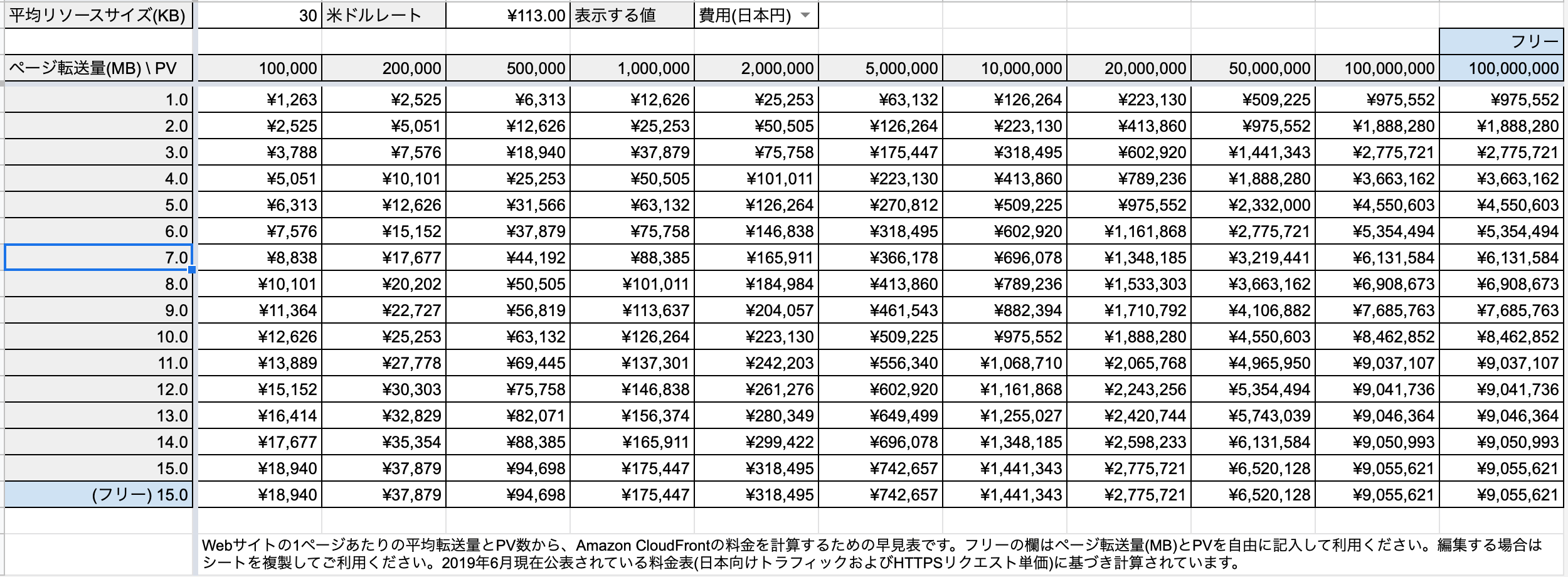CloudFront料金早見表を作ってみた。月額10万円超えは何PVから？