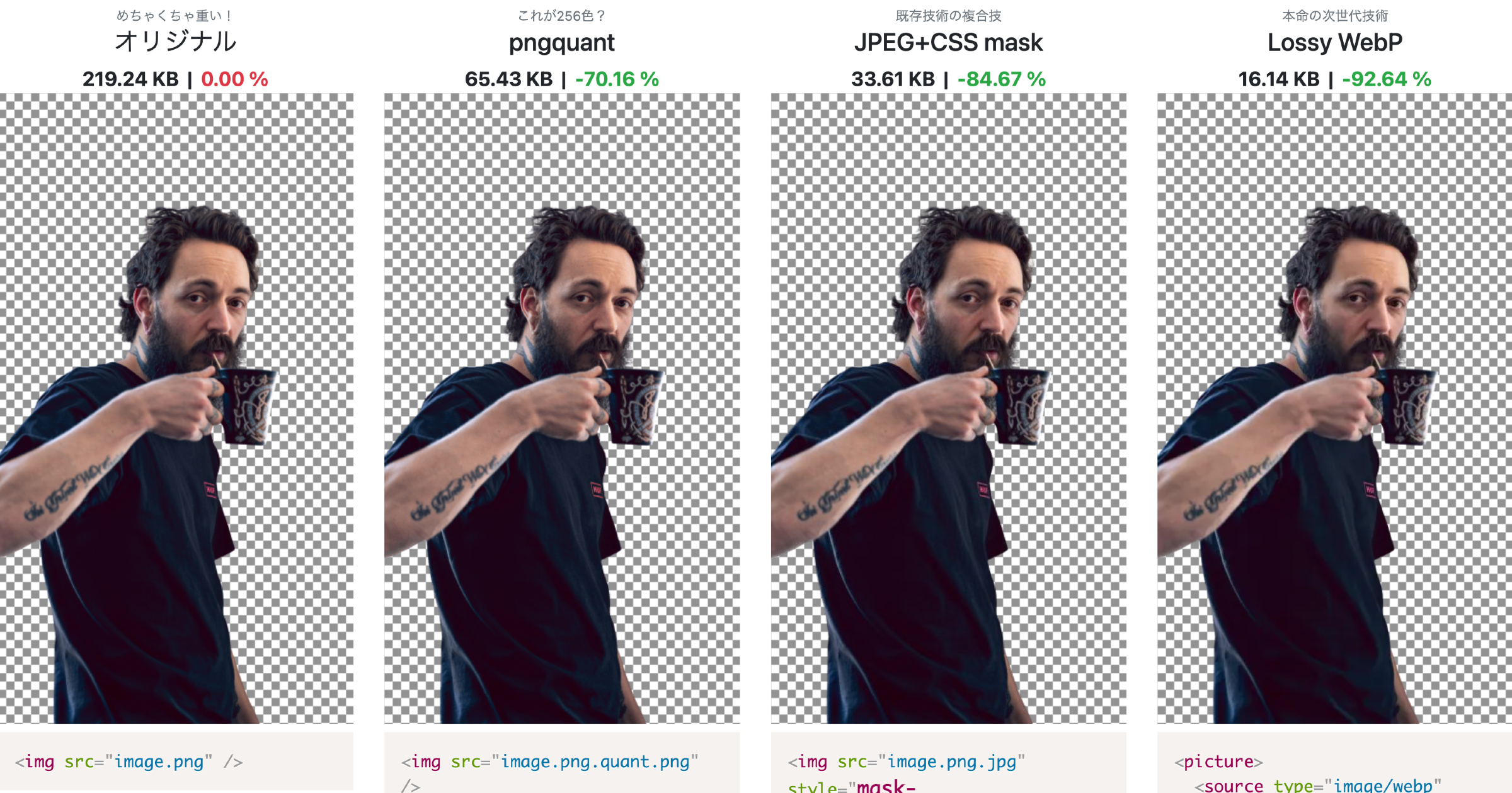 透過=即PNGはもう古い。写真っぽい透過PNGを劇的に軽量化する無料ツールと3つのテクニック