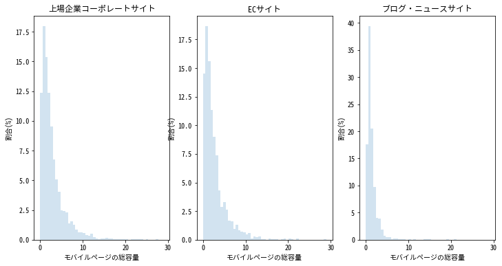 weights-histogram-each.png