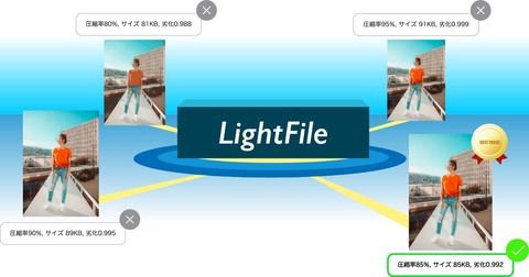 画質を保ちながら、ファイルサイズを軽くするLightFileの処理は、「比較して選ぶ」が重要なのです。