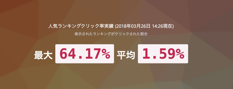 Rankletで今見られている記事、もっと見せたい記事などを自動で表示してコンテンツの最適化をしませんか？