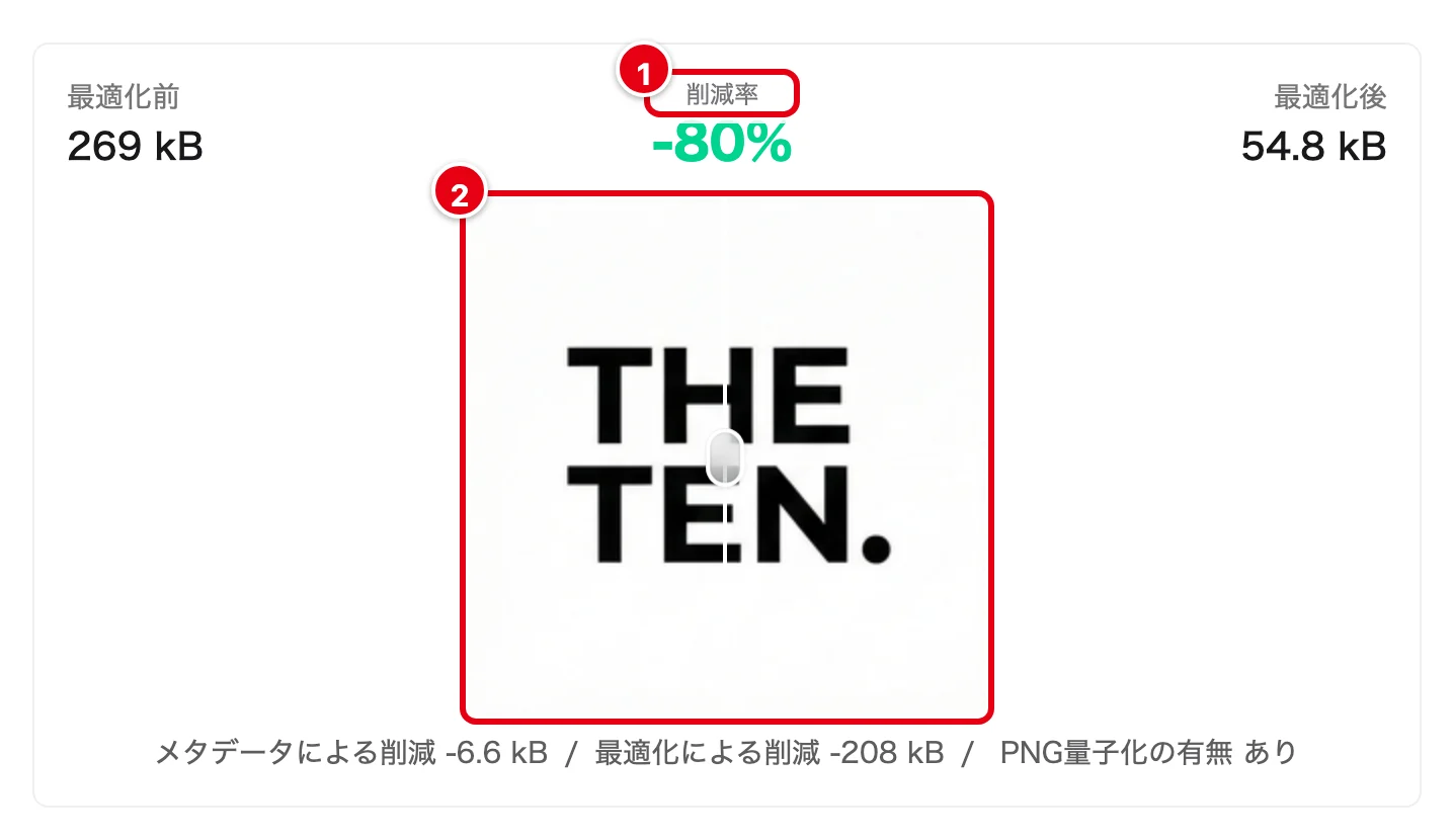 削減率の高いファイルの1件目。ロゴのPNGが269 kBから54.8 kBに。削減率-80%に1、見比べる画像に2の印