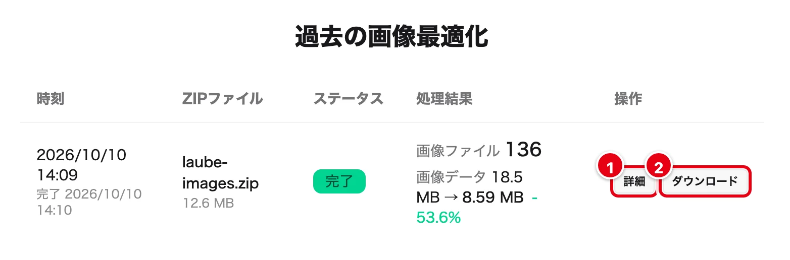 過去の画像最適化。laube-images.zip、完了、画像ファイル136、18.5 MB → 8.59 MB -53.6%。「詳細」に1、「ダウンロード」に2の印