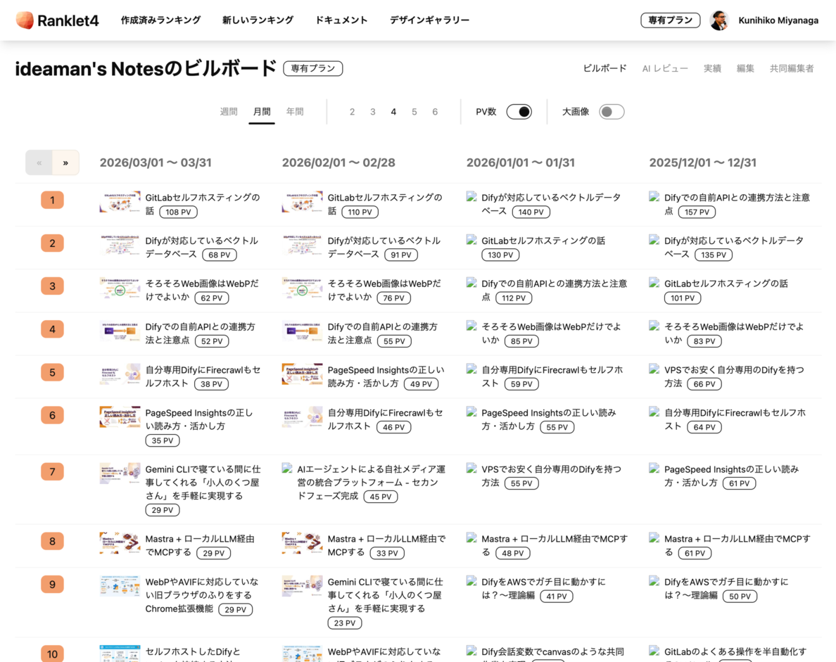 ビルボード画面