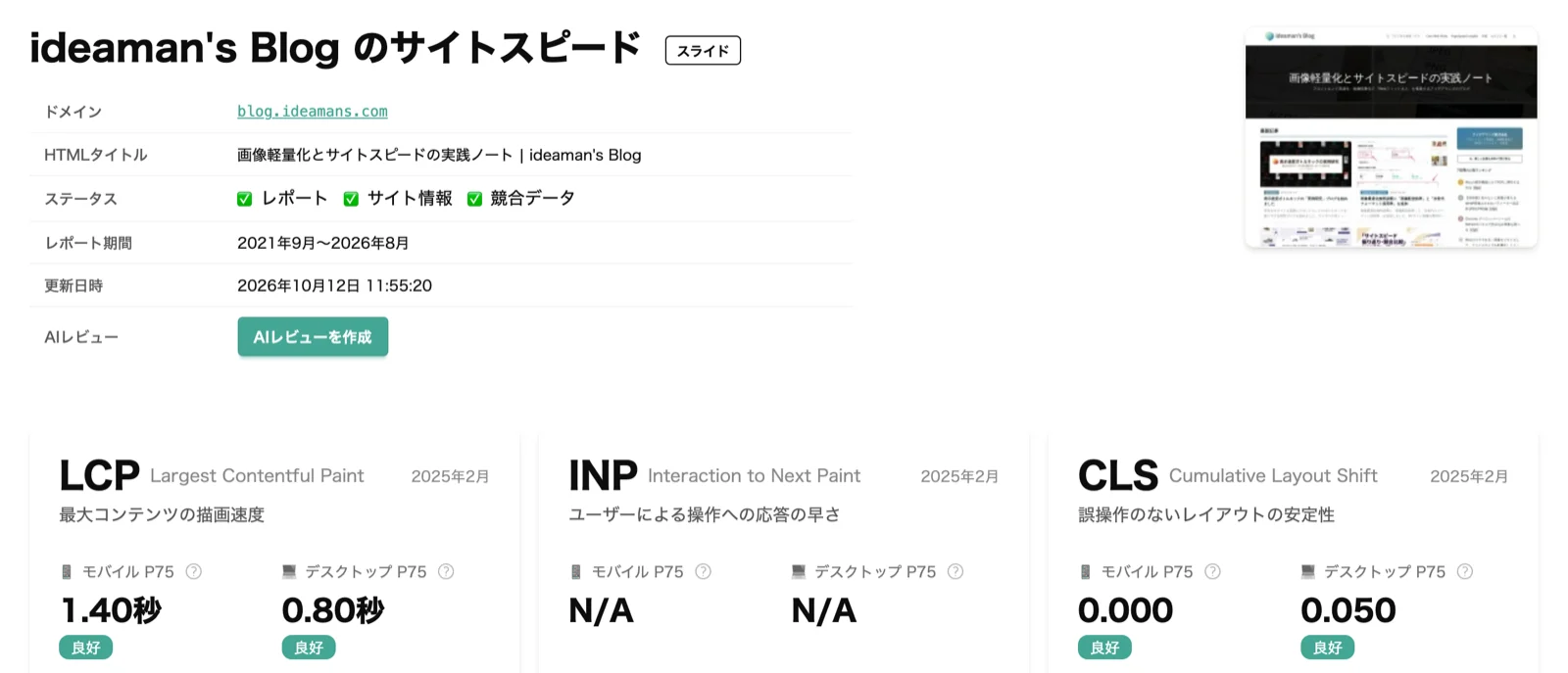 blog.ideamans.com のレポートの冒頭。ドメイン・レポート期間（2021年9月〜2026年8月）・更新日時と、LCP・INP・CLS のモバイルとデスクトップの値と判定