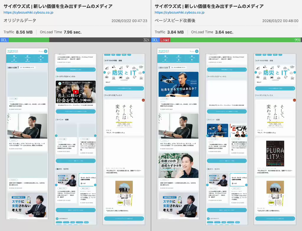 右側は読み込みが完了しているのに、左側はLCP画像をはじめいくつかの画像がまだ表示されていない状態