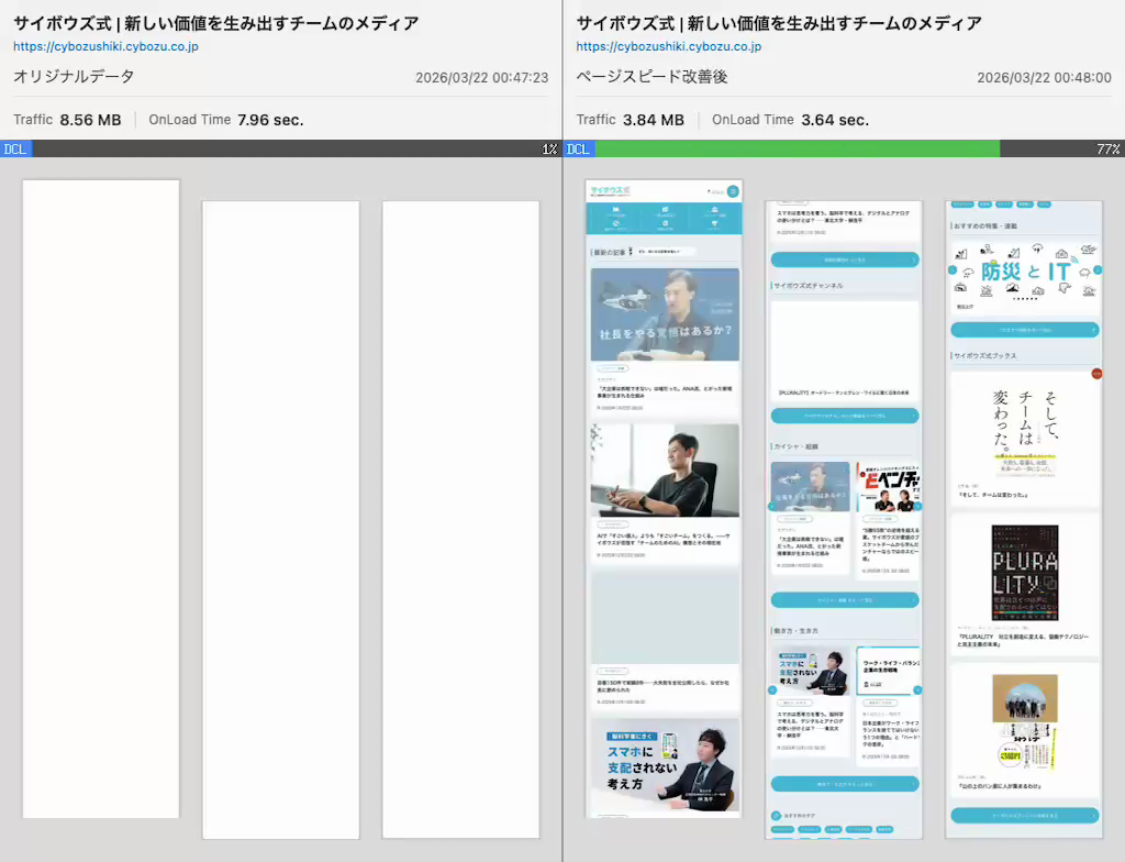右側は主要なコンテンツが描画されているのに、左側はまだプレースホルダーのままの状態